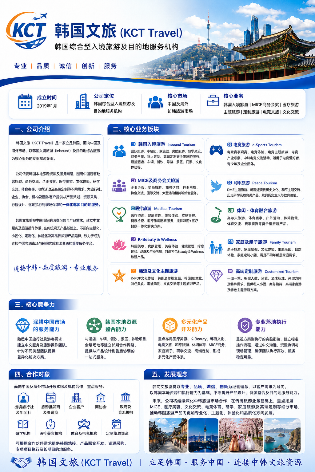 韩国文旅 KCT Travel 公司简介图